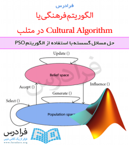 فیلم آموزشی جامع الگوریتم فرهنگی یا Cultural Algorithm در متلب (به زبان فارسی)