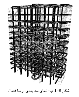 نمای سه بعدی از ساختمان