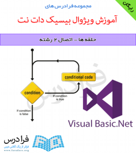 دانلود رایگان آموزش حلقه ها در ویژوال بیسیک دات نت (Visual Basic.NET)